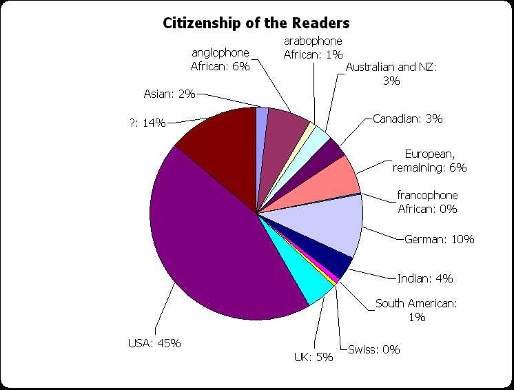 citizenship of lg2g readers