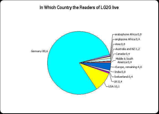where readers of lg2g live